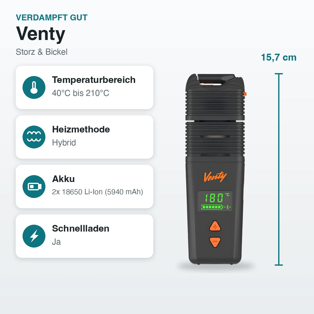 Venty – Technische Daten auf einen Blick