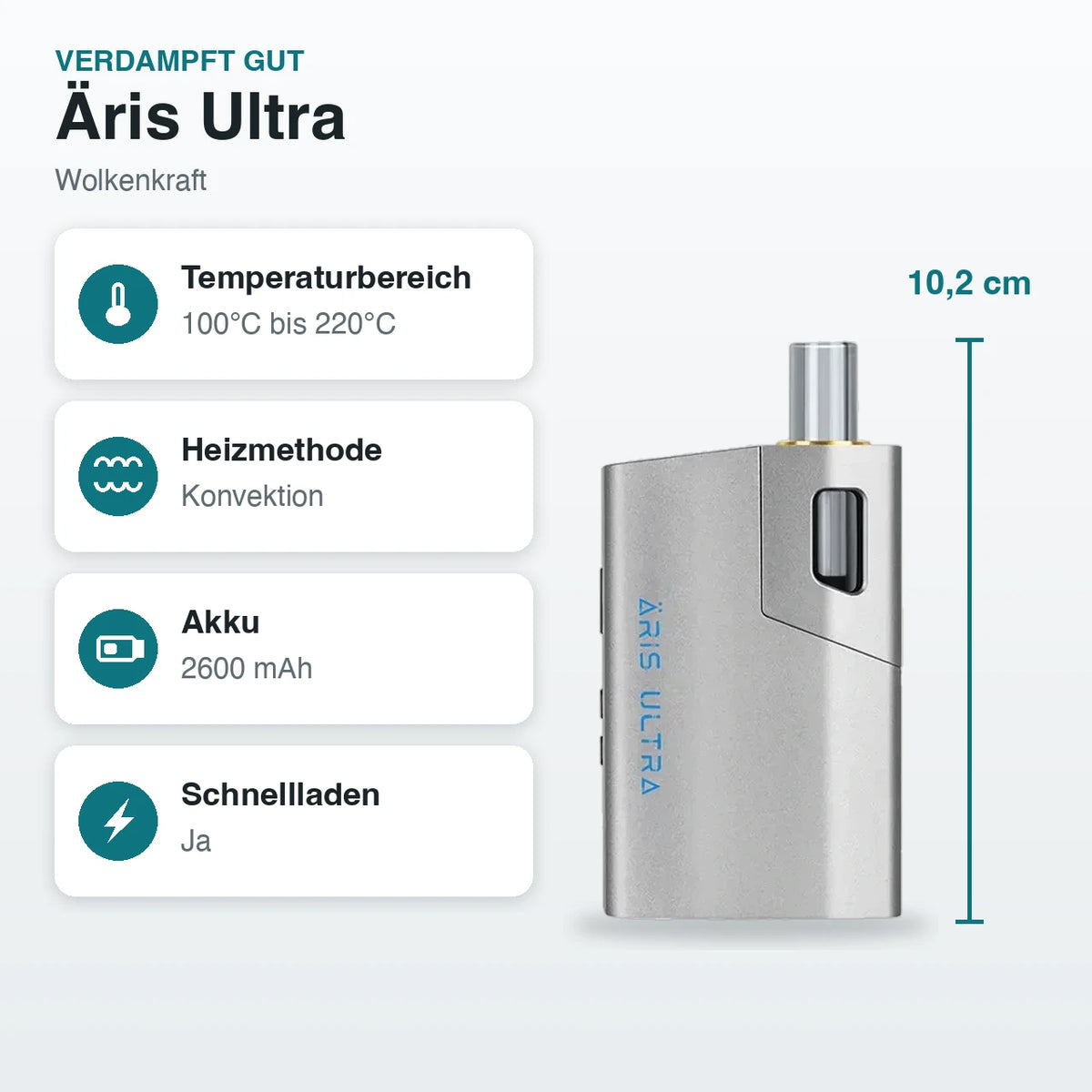 Äris Ultra – Technische Daten auf einen Blick